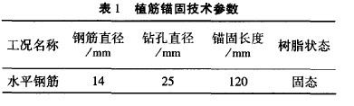 <a href='http://www.zuofids.cn' target='_blank' title='植筋加固'>植筋加固</a>技術在<a href='http://www.zuofids.cn' target='_blank' title='建筑加固'>建筑加固</a>中的運用 <a href='http://www.zuofids.cn' target='_blank' title='植筋加固'>植筋加固</a>技術在<a href='http://www.zuofids.cn' target='_blank' title='建筑加固'>建筑加固</a>中的運用