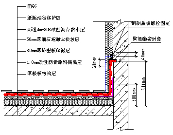 高層住宅樓頂<a href='http://www.zuofids.cn' target='_blank' title='滲漏'>滲漏</a>維修 高層住宅樓頂<a href='http://www.zuofids.cn' target='_blank' title='滲漏'>滲漏</a>維修